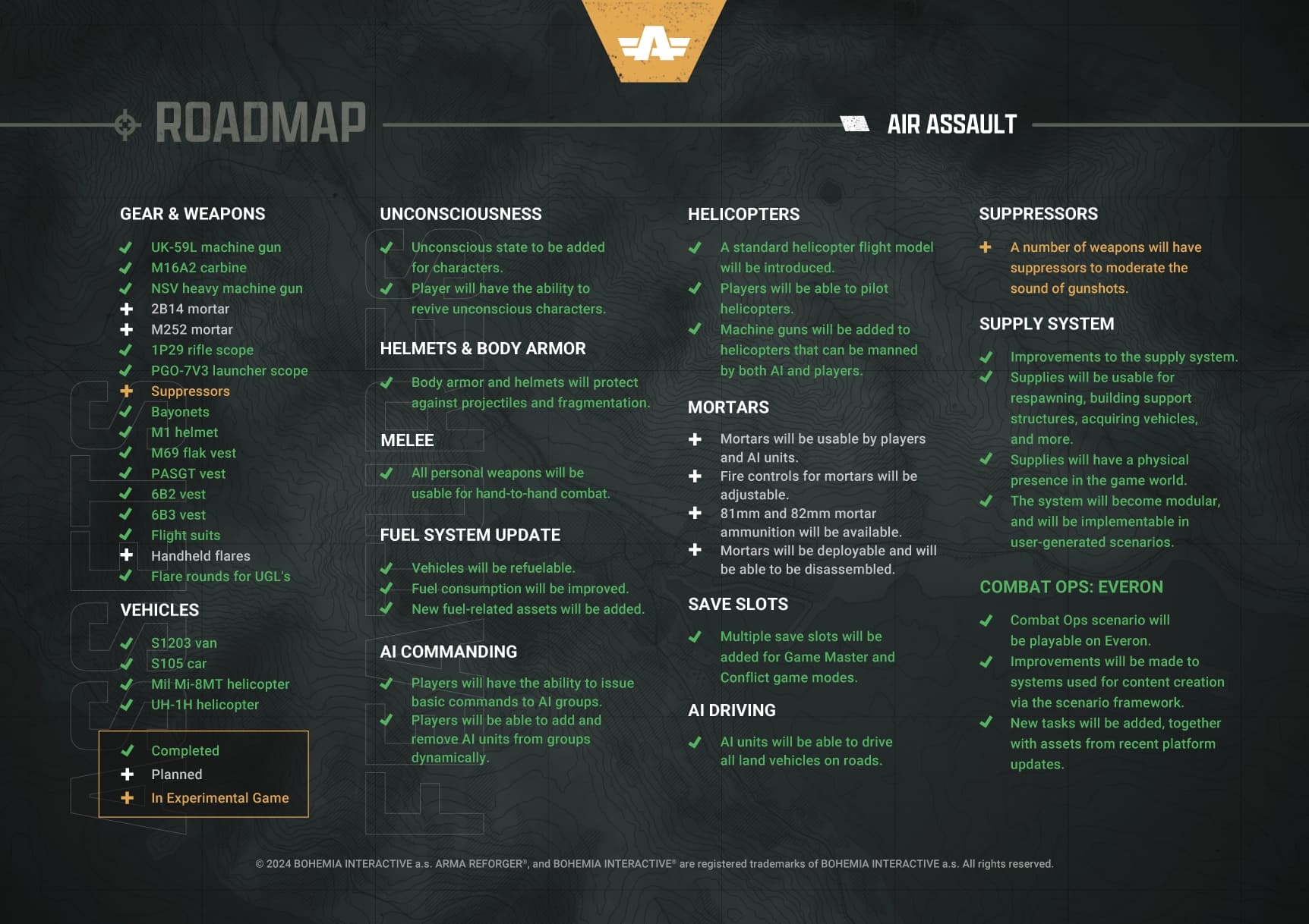 roadmap