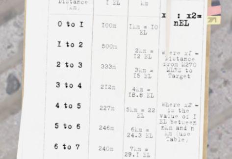 Artillery Table