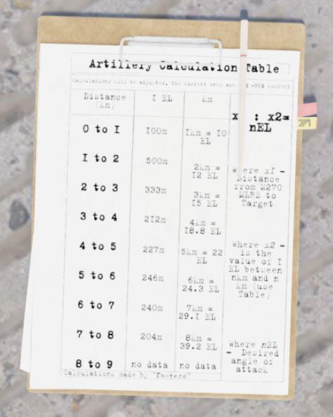 Artillery Table