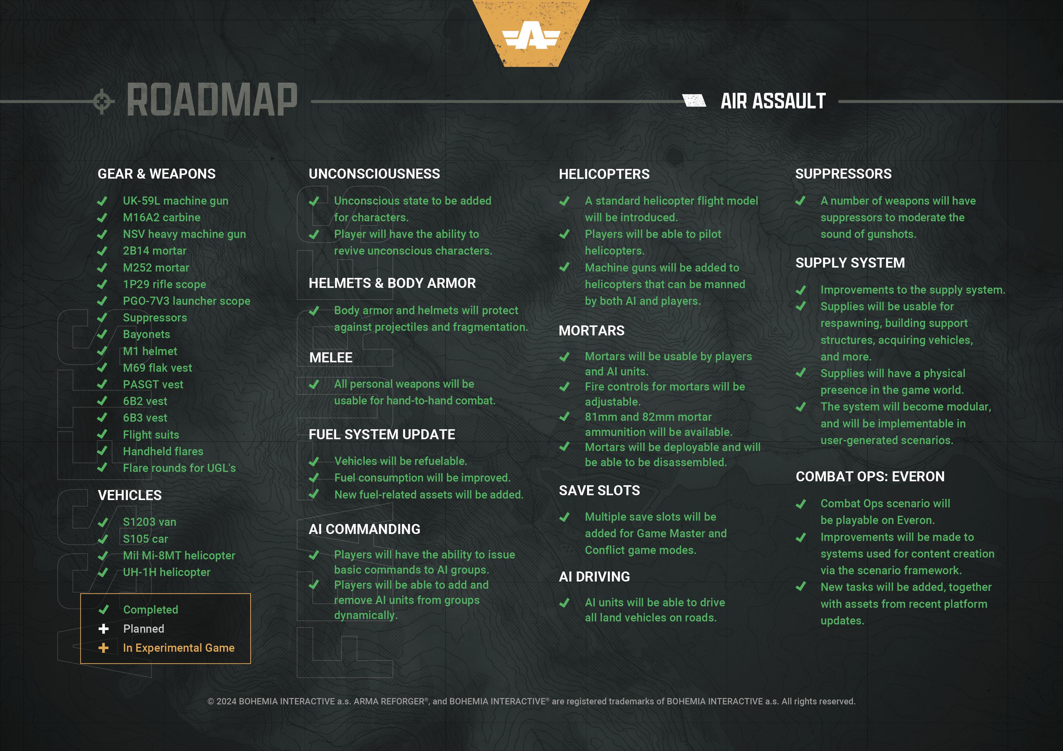 roadmap