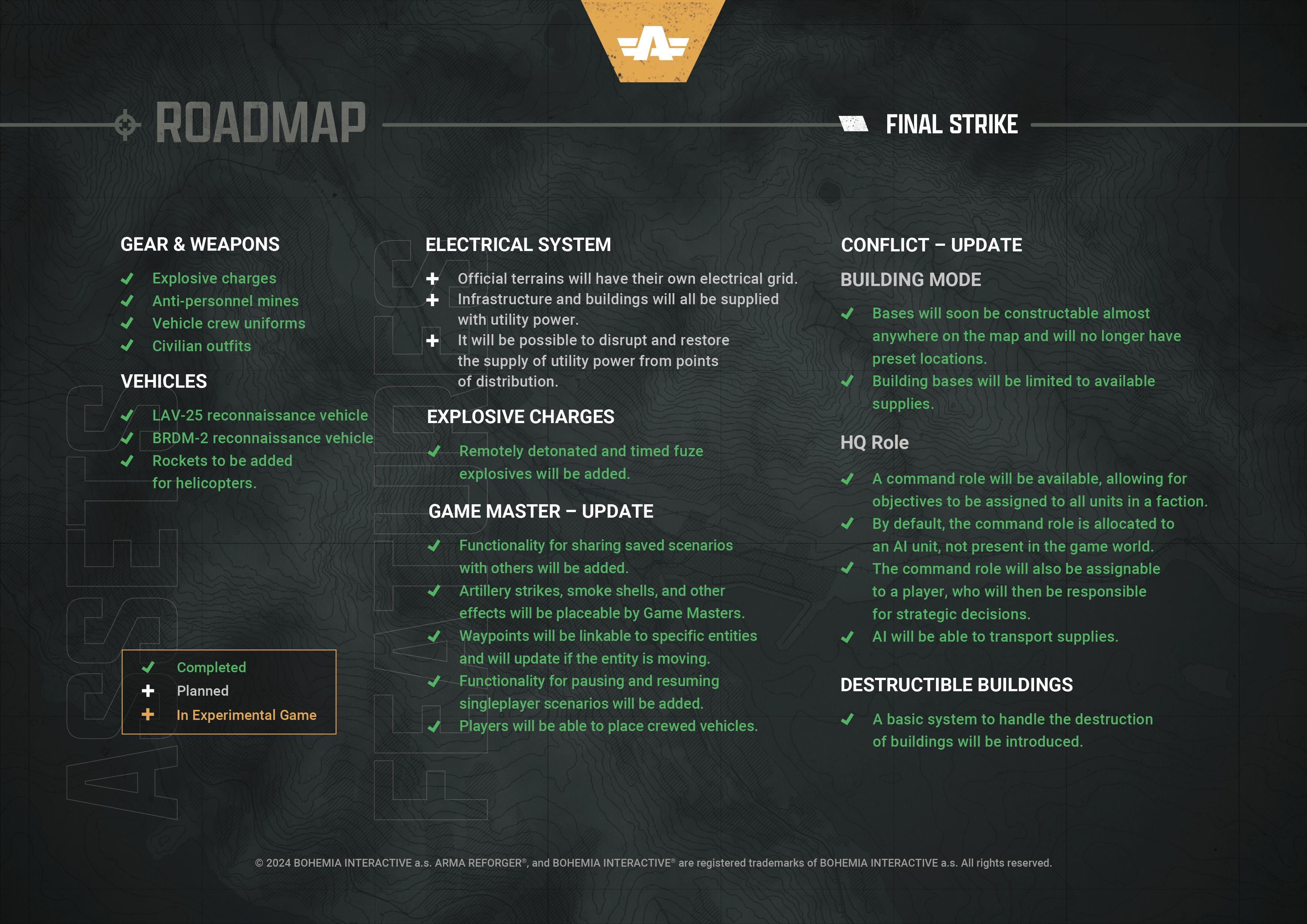 roadmap